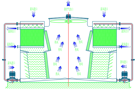 <a href=http://www.km225.cn/tags1_0.html target=_blank class=infotextkey>閉式冷卻塔</a>